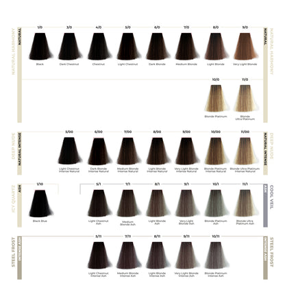 ETB HAIR COLORVERSE CATALOG PROFESIONAL DE CULORI, 117 NUANȚE