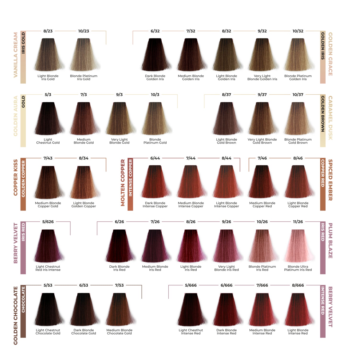 ETB HAIR COLORVERSE CATALOG PROFESIONAL DE CULORI, 117 NUANȚE