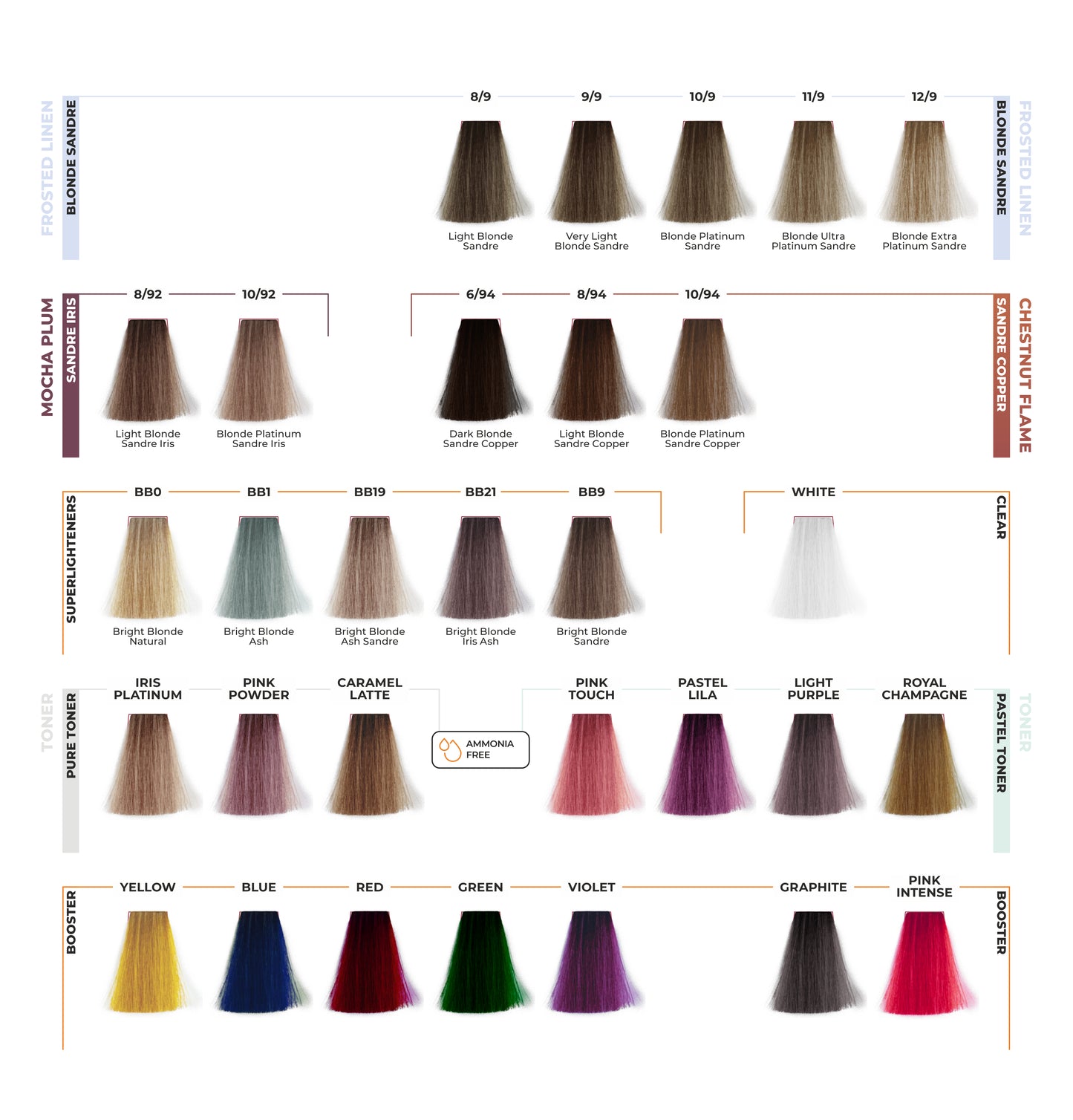 ETB HAIR COLORVERSE CATALOG PROFESIONAL DE CULORI, 117 NUANȚE